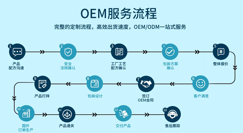 盐城食品产业最新发展动态解析